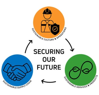 GSG-sustainability-logo_800x800_v2-1-550x525